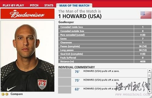 曼聯放棄門神榮膺最佳 國門位置美國遠勝英格蘭