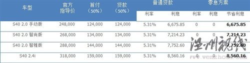 創(chuàng)新理念傳承80余載 試駕沃爾沃全系 汽車之家