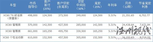 創(chuàng)新理念傳承80余載 試駕沃爾沃全系 汽車之家