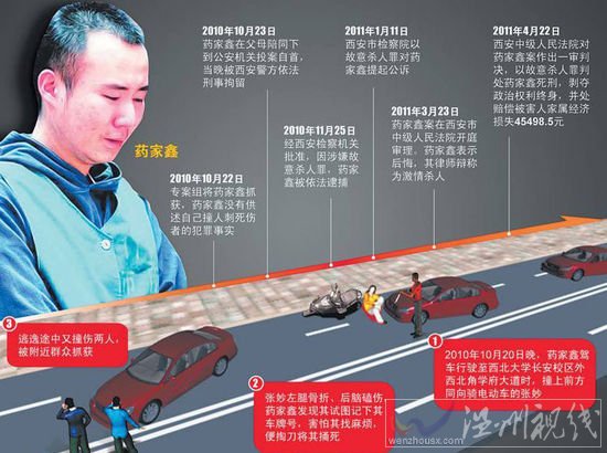 藥家鑫今日上午被執行死刑