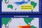 厄爾尼諾和拉尼娜的形成及影響