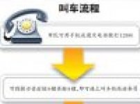 溫州市開通12580叫出租車服務 12580叫車熱線向鹿城 龍