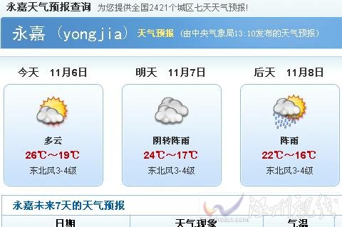 溫州楠溪江天氣預報