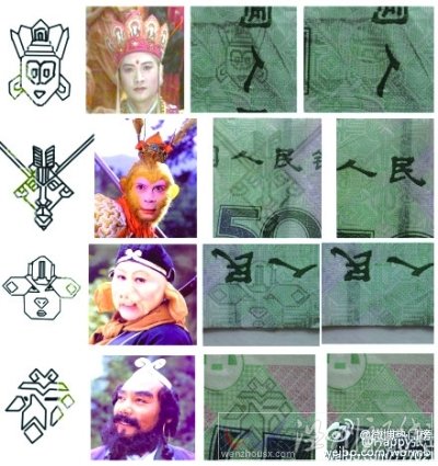 鈔票驚現西游記臉譜