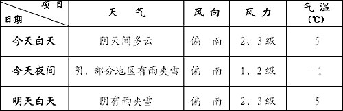 兩會天氣:北京天氣陰冷 注意保暖