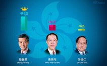梁振英當(dāng)選特首 香港特首選舉梁振英獲689票當(dāng)選第四