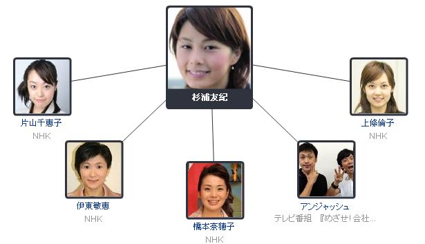 日本美女主持杉浦友紀的圖片