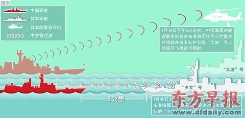 中方照射火控雷達是日本造謠