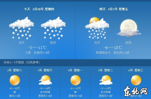 哈爾濱2月28日大雪