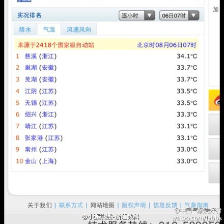 浙江持續(xù)高溫多地超40℃ 本輪高溫最強時段為6~8日
