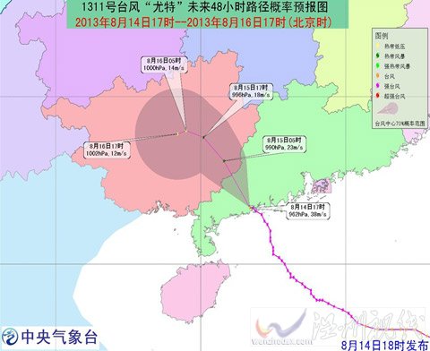 未來尤特路徑圖