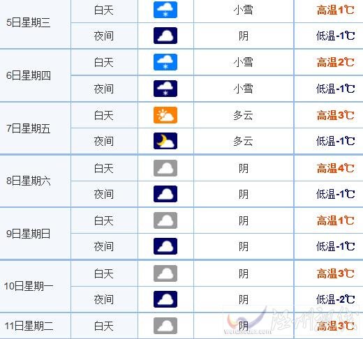 西安市區(qū)天氣預(yù)報(bào)圖