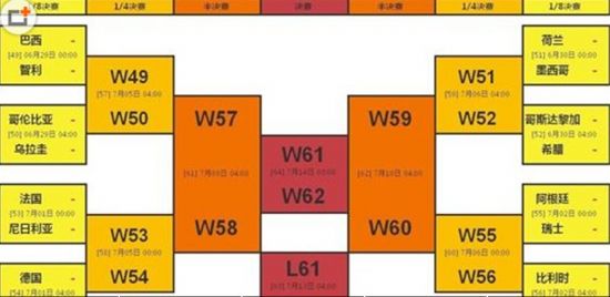 2014世界杯16強對陣圖