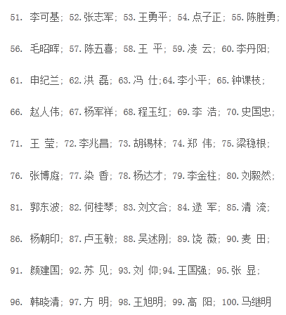 內地網評人渣排行榜