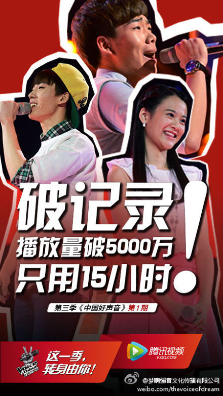 好聲音收視率2.21%全網(wǎng)第一