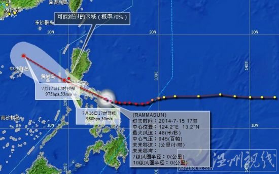 臺風威馬遜路徑圖