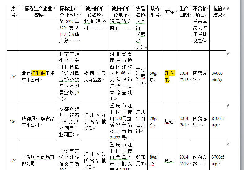 好利來月餅不合格