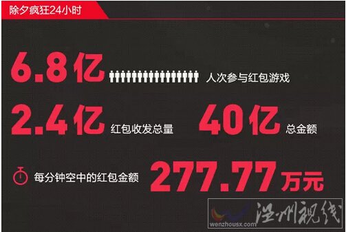 2015年羊年春節(jié)支付寶紅包真的飛起來(lái)了