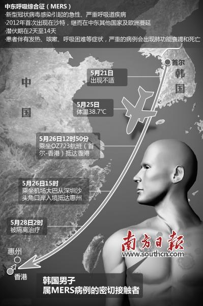MERS入侵廣東