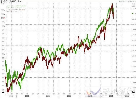美股暴跌觸發(fā)熔斷機制