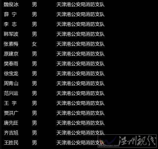 目前已經(jīng)確認身份的遇難人員