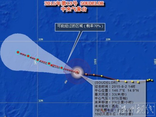 2015臺風蘇迪羅路徑圖
