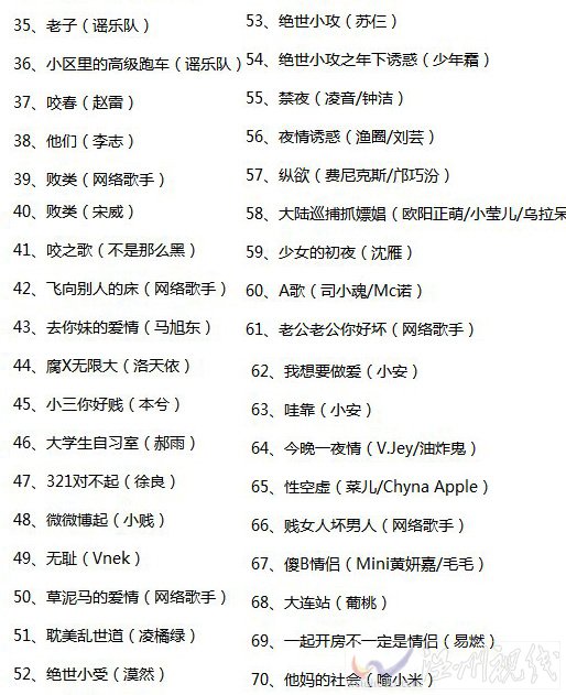 網(wǎng)絡音樂黑名單