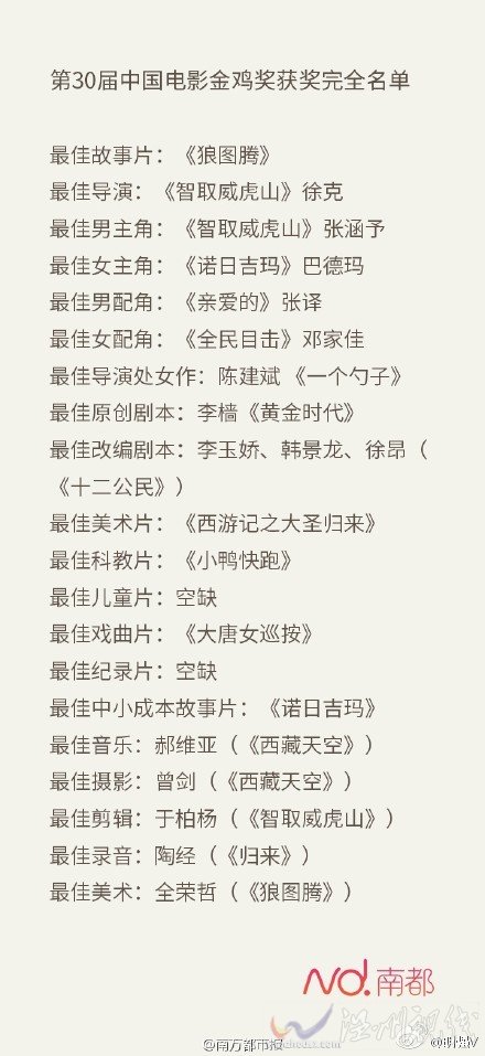 第三十屆金雞獎鄧家佳獲獎