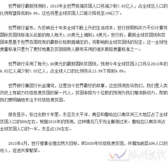 全球貧困人口首跌 至9.6%