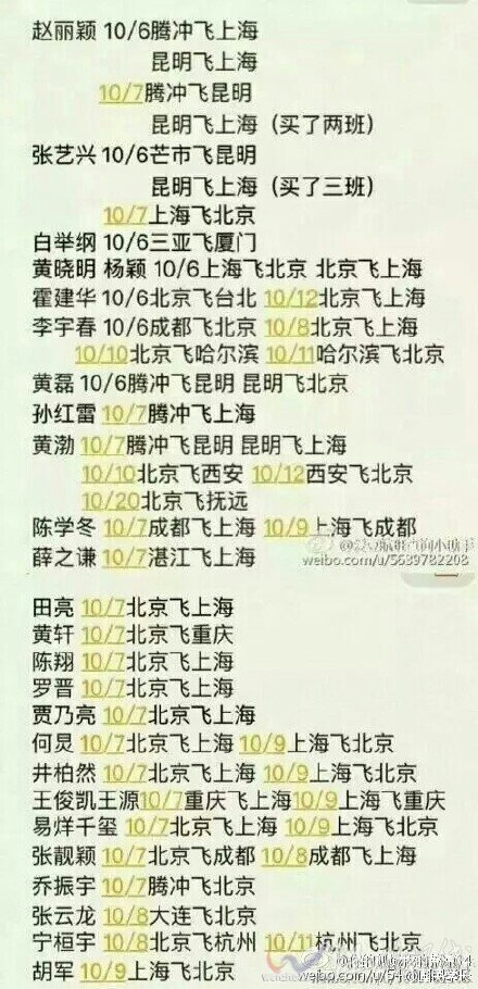 黃曉明和Angelababy婚宴嘉賓名單