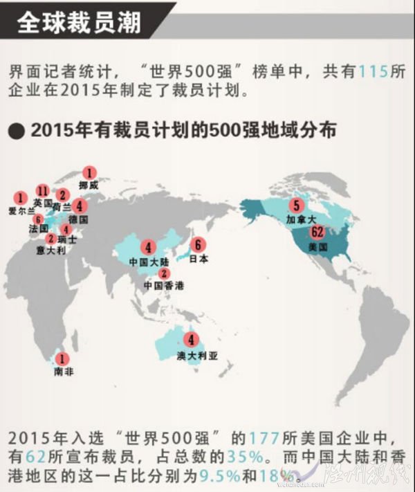 企業(yè)進行大規(guī)模裁員
