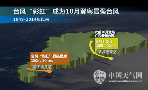 臺風彩虹登陸湛江