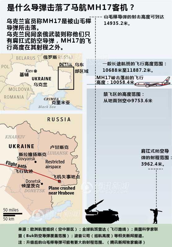 馬航MH17系導(dǎo)彈擊落
