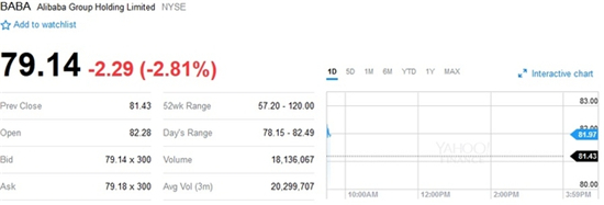 2015雙十一阿里巴巴股票大漲?