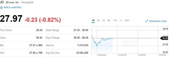 阿里股票沒漲反而下跌