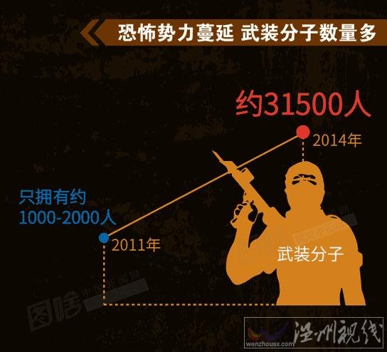 世界恐怖襲擊分布圖