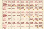春運購票日歷 2016年春運購票日歷出爐