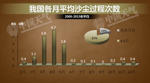 東北內(nèi)蒙古降雪增多 南方迎大范圍降水