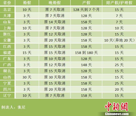 15省改計生條例