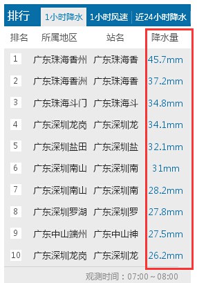 颮線掃過廣西廣東福建等地 破壞力強