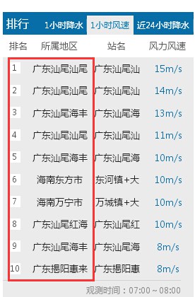 颮線掃過廣西廣東福建等地 破壞力強