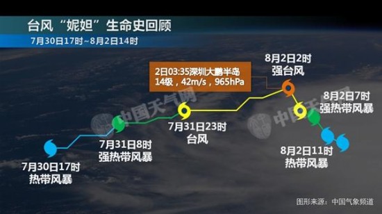 妮妲臺(tái)風(fēng)