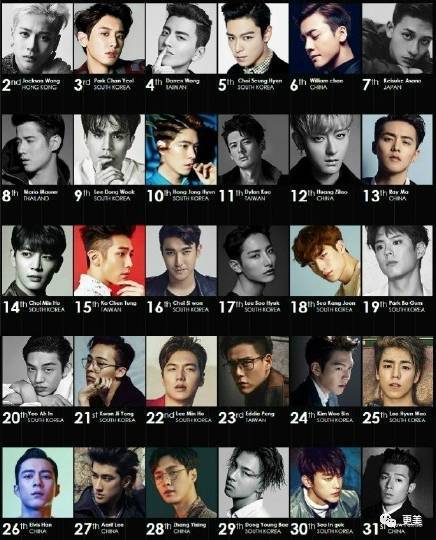 亞洲最時尚面孔