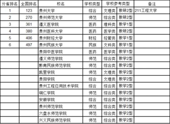 最新中國(guó)大學(xué)排名