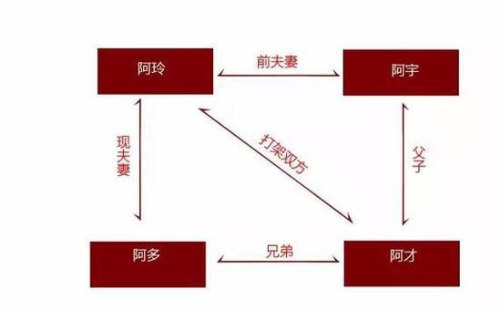 兒媳突然變弟妹