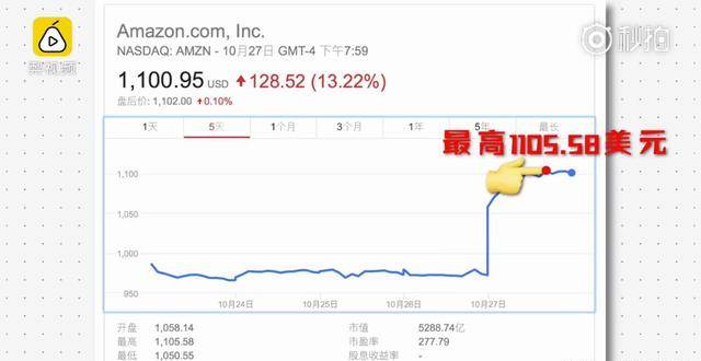 世界首富換人 亞馬遜杰夫·貝佐斯身價超比爾蓋茨成新首富