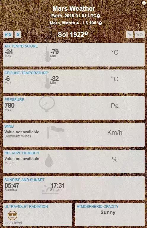 美國氣溫低過火星