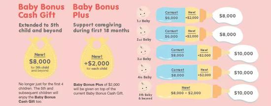 新加坡催婚出新招