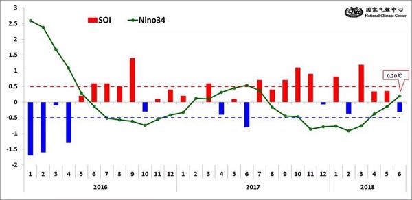 今年厄爾尼諾 秋臺風偏強