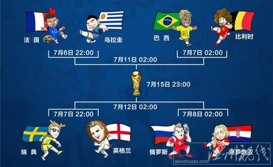 世界杯1/4決賽對陣圖